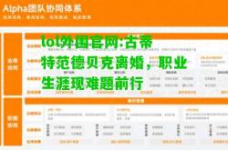 lol外围官网:古蒂特范德贝克离婚，职业生涯现难题前行