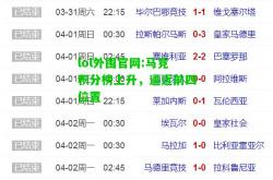 lol外围官网:马竞积分榜上升，逼近前四位置