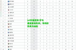 lol外围官网:罗马遭遇客场失利，争四形势再次凶险