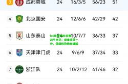 lol外围官网:亚泰战平申花：艰难收获一分，保级形势稍有缓解