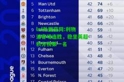 lol外围官网:利物浦客场连胜，稳坐英超积分榜第一名