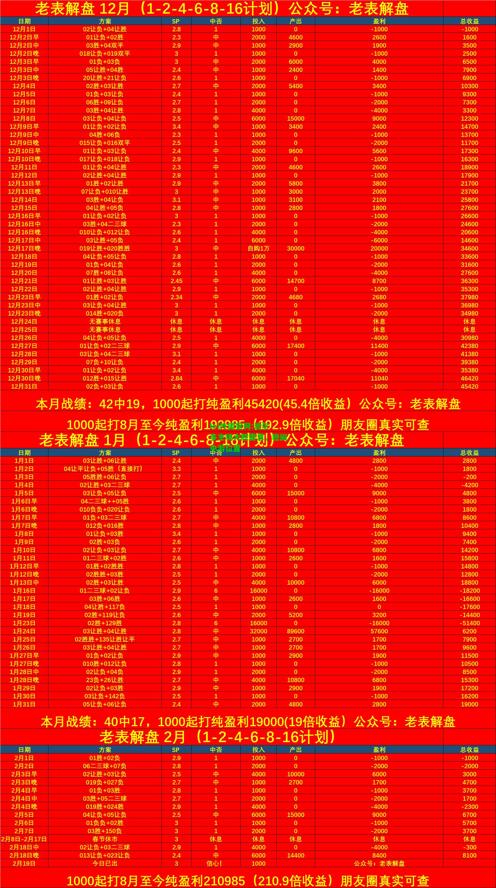 波尔多主场大胜雷恩，稳固中游位置